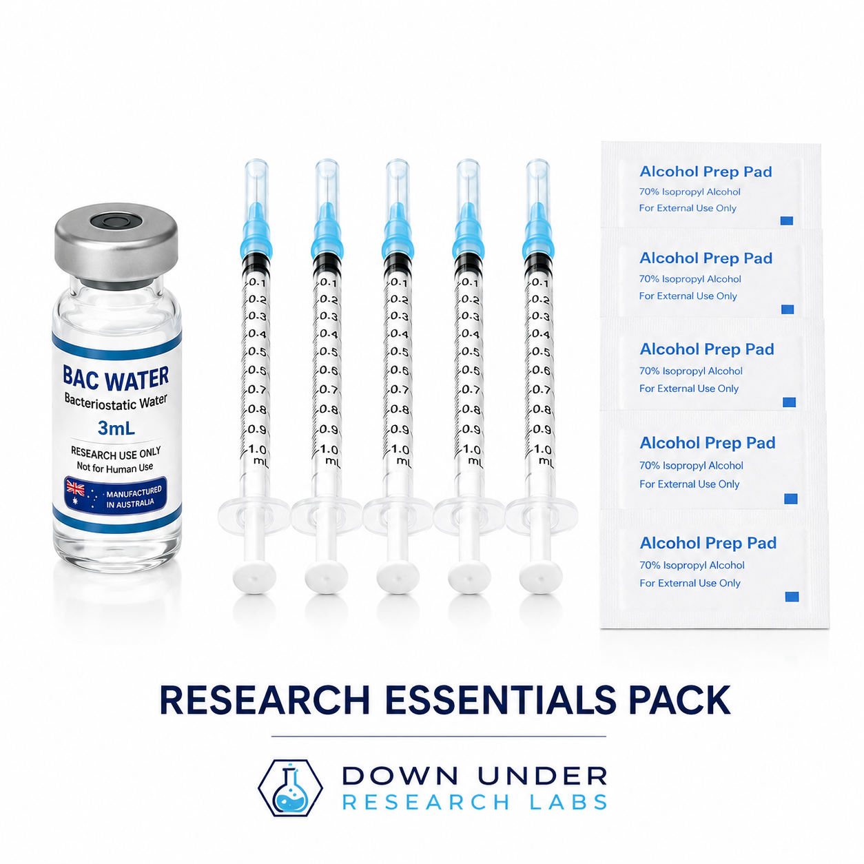 Research Essentials Pack